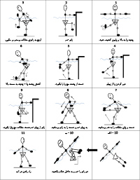 درمان کایروپراکتیک